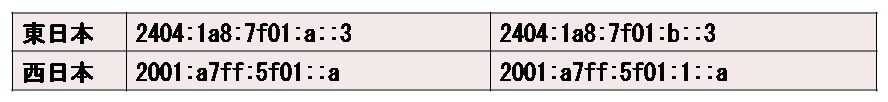 2-5_DNS___.png